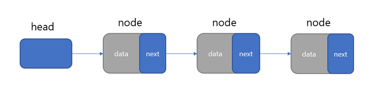LinkedList1