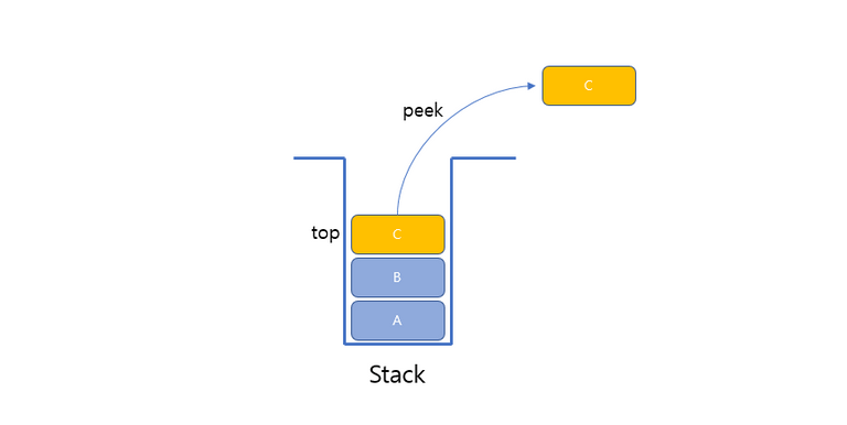 stack3