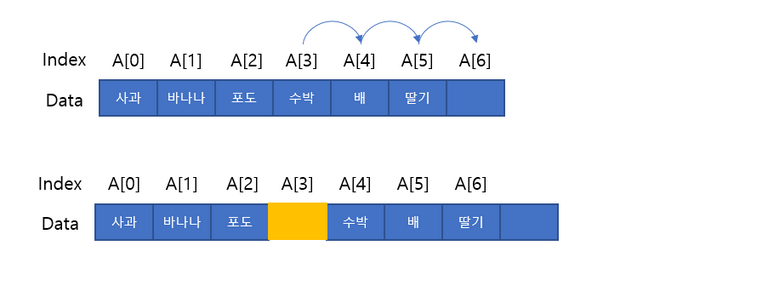 Array3