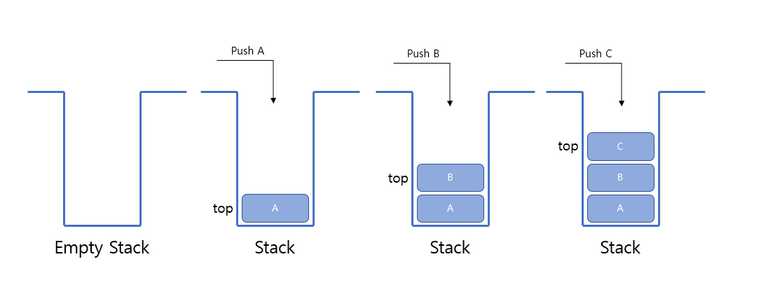 stack1