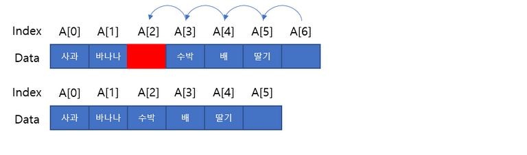 Array4